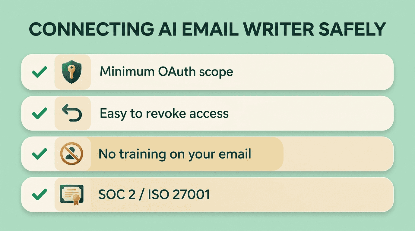 Checklist for connecting an AI email writer safely: minimum OAuth scope, easy to revoke, no training on your email, SOC 2 or ISO 27001